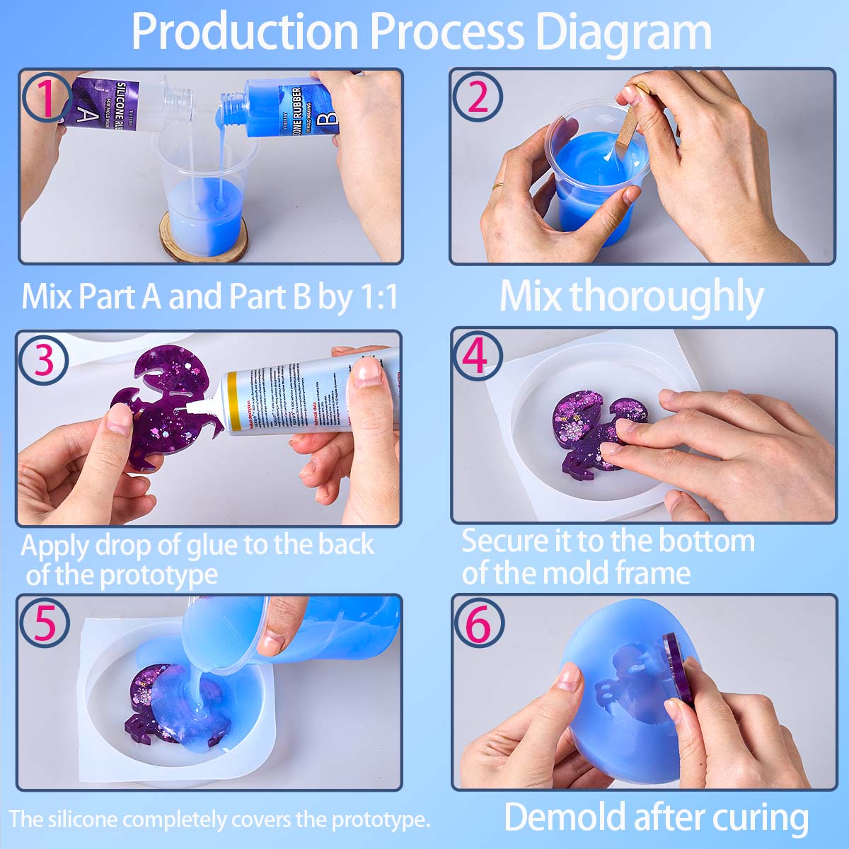 ชุดทำแม่พิมพ์ซิลิโคนขนาด 118 ม - Soap Making Diy บทวิจารณ์และราคา